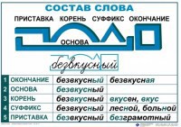 Комплект таблиц "Основные правила и понятия по русскому языку" - fgospostavki.ru - Яблоновский