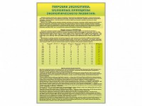 Стенды "Диаграммы и графики, отражающие статистические данные по экономике России и мира" - fgospostavki.ru - Яблоновский