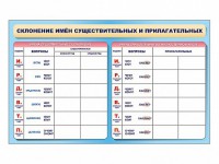 Фрагмент (демонстрационный) маркерный (двухсторонний) "Склонение имен существительных и прилагательных" - fgospostavki.ru - Яблоновский