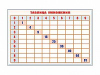 Фрагмент (демонстрационный) маркерный "Таблица умножения" - fgospostavki.ru - Яблоновский