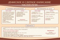 Стенд "Дефисное и слитное написание частей речи" - fgospostavki.ru - Яблоновский