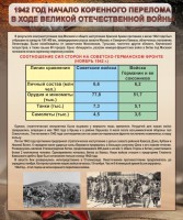 Стенд "1942 год. Начало перелома в ходе Великой Отечественной" - fgospostavki.ru - Яблоновский