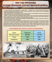 Стенд "1943 год перелома в ходе Великой Отечественной войны" - fgospostavki.ru - Яблоновский