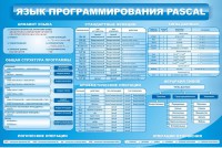 Стенд "Язык программирования Pascal" - fgospostavki.ru - Яблоновский