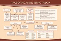 Стенд "Правописание приставок" Вариант 2 - fgospostavki.ru - Яблоновский