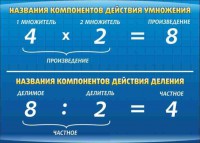 Стенд "Компоненты умножения и деления" - fgospostavki.ru - Яблоновский