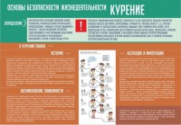 Стенд "Курение" - fgospostavki.ru - Яблоновский