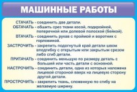 Стенд "Машинные работы" - fgospostavki.ru - Яблоновский