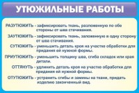 Стенд "Утюжильные работы" - fgospostavki.ru - Яблоновский