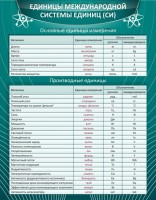 Стенд "Единицы международной системы СИ" - fgospostavki.ru - Яблоновский