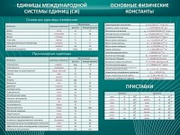 Стенд "Основные единицы величин" - fgospostavki.ru - Яблоновский