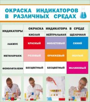 Стенд "Окраска индикаторов в различных средах" - fgospostavki.ru - Яблоновский