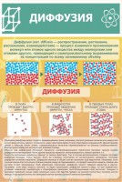 Стенд "Диффузия" - fgospostavki.ru - Яблоновский