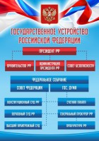 Стенд "Государственное устройство Российской Федерации" Вариант 1 - fgospostavki.ru - Яблоновский