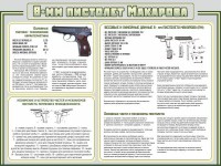 Стенд "Пистолет Макарова" - fgospostavki.ru - Яблоновский