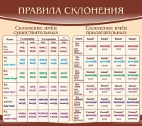 Стенд "Правила склонения" - fgospostavki.ru - Яблоновский