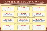 Стенд "Прямая речь и слова автора" - fgospostavki.ru - Яблоновский