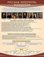 Стенд "Романтизм" - fgospostavki.ru - Яблоновский