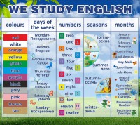 Стенд "We study english" - fgospostavki.ru - Яблоновский