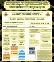 Стенд "Структура вооруженных сил РФ" - fgospostavki.ru - Яблоновский
