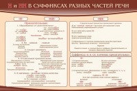 Стенд ""н" и "нн" в суффиксах разных частей речи" - fgospostavki.ru - Яблоновский