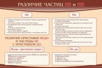 Стенд "Различие частиц "не" и "ни"" - fgospostavki.ru - Яблоновский