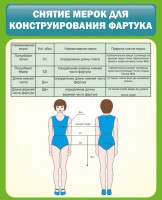 Стенд "Снятие мерок для конструирования фартука" - fgospostavki.ru - Яблоновский