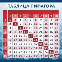 Стенд "Таблица Пифагора" Вариант 1 - fgospostavki.ru - Яблоновский