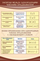 Стенд "Запятая между однородными членами предложения" - fgospostavki.ru - Яблоновский