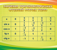 Стенд "Значения тригонометрических функций острых углов" - fgospostavki.ru - Яблоновский