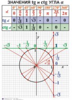 Комплект таблиц. Алгебра 7-11 класс - fgospostavki.ru - Яблоновский