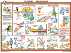 Комплект плакатов "Безопасность труда при деревообработке" - fgospostavki.ru - Яблоновский