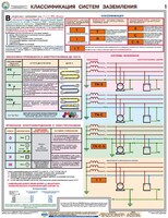 Комплект плакатов "Заземление и защитные меры электробезопасности (при напряжении до 1000 В)" - fgospostavki.ru - Яблоновский