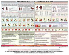 Плакат "Первичные средства пожаротушения" - fgospostavki.ru - Яблоновский