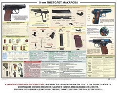 Плакат "9-мм пистолет Макарова" - fgospostavki.ru - Яблоновский