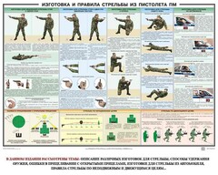 Плакат "Приемы и правила стрельбы из ПМ" - fgospostavki.ru - Яблоновский