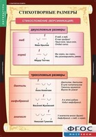 Комплект таблиц. Литература 5 класс. - fgospostavki.ru - Яблоновский