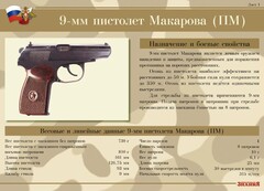 Комплект плакатов "9-мм пистолет Макарова (ПМ)" - fgospostavki.ru - Яблоновский
