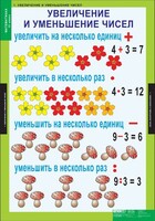 Комплект таблиц. Математика 3 класс. - fgospostavki.ru - Яблоновский