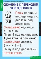 Комплект таблиц. Математика 2 класс. - fgospostavki.ru - Яблоновский