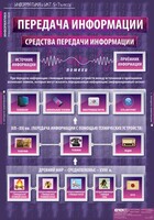 Комплект таблиц. Информатика и ИКТ 5-7 классы. - fgospostavki.ru - Яблоновский