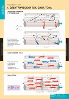 Комплект таблиц. Физика. Постоянный ток. - fgospostavki.ru - Яблоновский