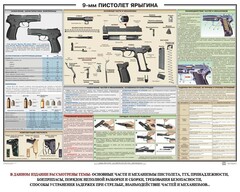 Плакат "9-мм пистолет Ярыгина" - fgospostavki.ru - Яблоновский