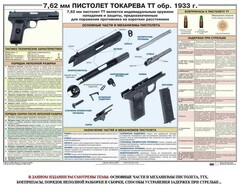 Плакат "7,62-мм пистолет Токарева ТТ обр. 1933 г." - fgospostavki.ru - Яблоновский