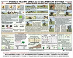 Плакат "Приемы и правила стрельбы из снайперских винтовок" - fgospostavki.ru - Яблоновский
