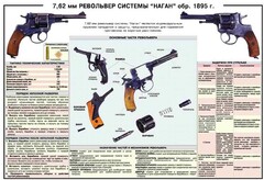 Плакат "7,62-мм револьвер системы "Наган" образец 1985 года" - fgospostavki.ru - Яблоновский