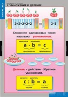 Комплект таблиц. Математика. Умножение и деление. - fgospostavki.ru - Яблоновский