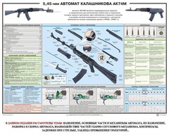 Плакат "5,45-мм автомат Калашникова АК74М" - fgospostavki.ru - Яблоновский