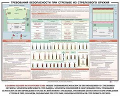 Плакат "Требования безопасности при стрельбе из стрелкового оружия" - fgospostavki.ru - Яблоновский