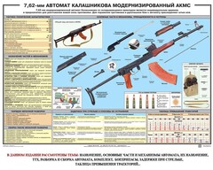Плакат "7,62-мм автомат Калашникова АКМС" - fgospostavki.ru - Яблоновский
